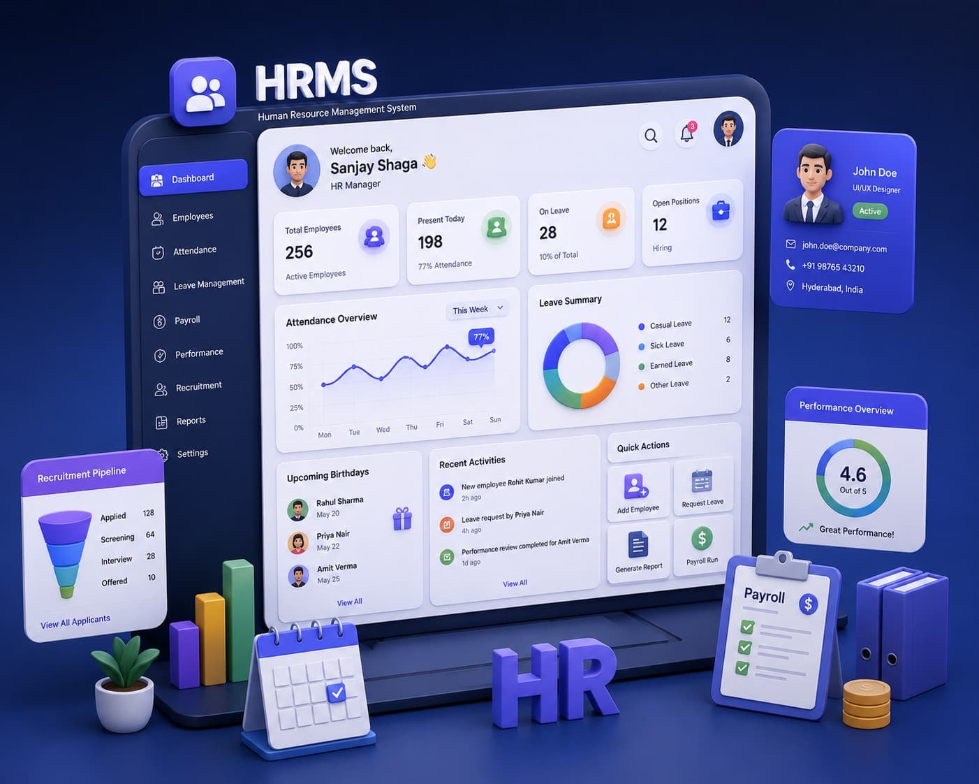 HRMS
